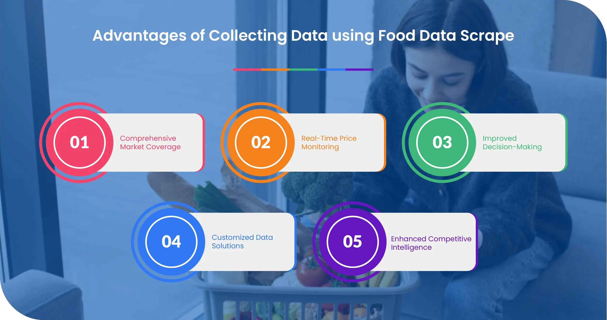 USA Top Grocery Platforms Advantages